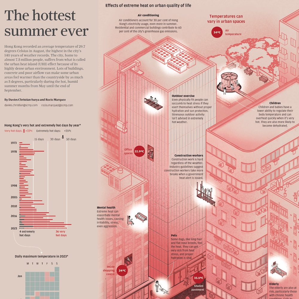 Hong Kong’s hottest summer ever